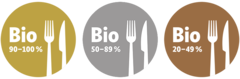 Die AHV Bio Siegel: Gold, Silber und Bronze