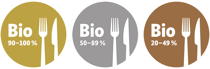Die AHV Bio Siegel: Gold, Silber und Bronze Die AHV Bio Siegel: Gold, Silber und Bronze